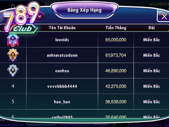 789club cung cấp phần thương sau khi có kết quả
