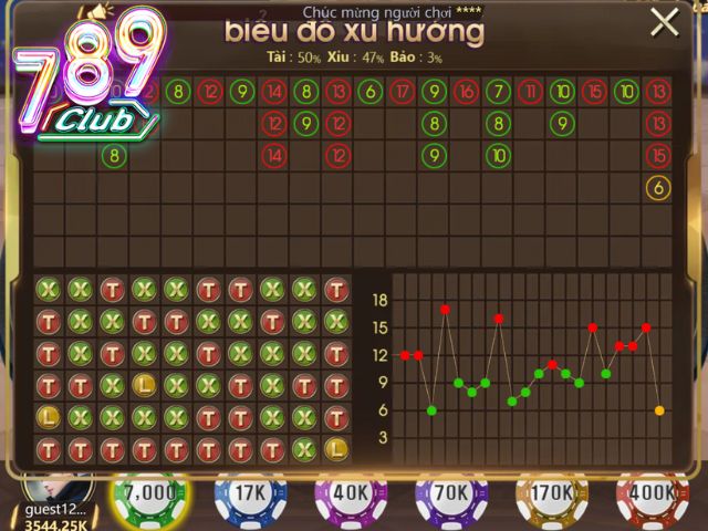 Các bước soi cầu 789club Sicbo
