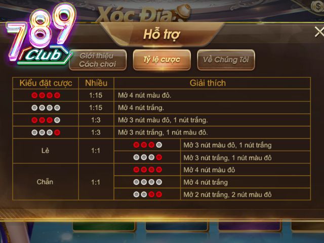 Cập nhật tỉ lệ thưởng Xóc đĩa cơ bản