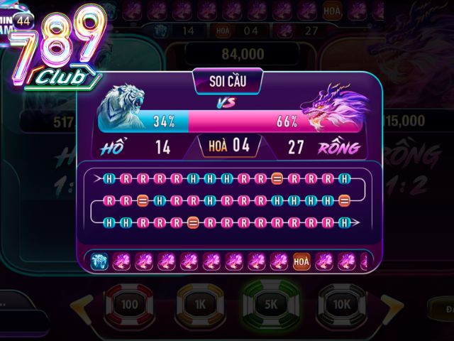 Tìm hiểu các cửa cược Rồng hổ 789club